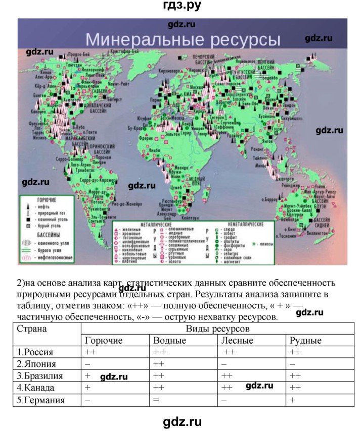 ГДЗ по географии 10‐11 класс  Гладкий Мой тренажер Базовый и углубленный уровень Человек и ресурсы Земли - 14, Решебник