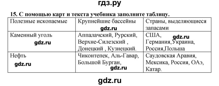 ГДЗ по географии 10‐11 класс  Гладкий Мой тренажер Базовый и углубленный уровень Человек и ресурсы Земли - 15, Решебник