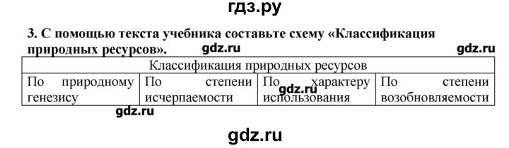 ГДЗ по географии 10‐11 класс  Гладкий Мой тренажер Базовый и углубленный уровень Человек и ресурсы Земли - 3, Решебник