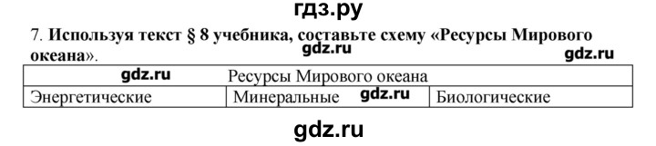 ГДЗ по географии 10‐11 класс  Гладкий Мой тренажер Базовый и углубленный уровень Человек и ресурсы Земли - 7, Решебник