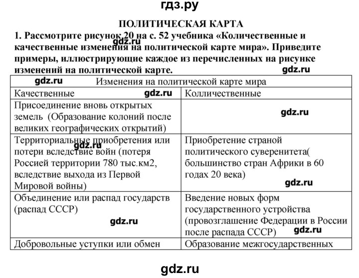 ГДЗ по географии 10‐11 класс  Гладкий Мой тренажер Базовый и углубленный уровень Политическая карта - 1, Решебник