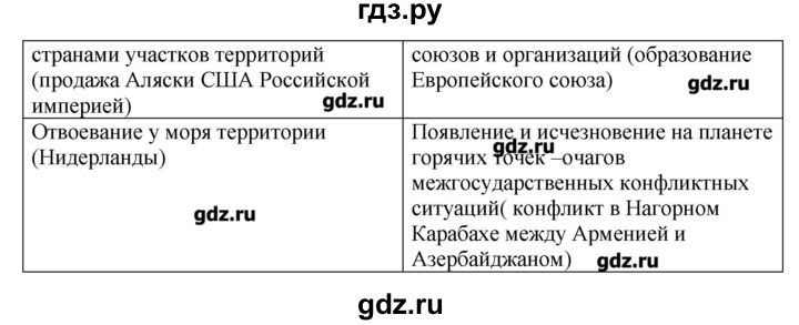 ГДЗ по географии 10‐11 класс  Гладкий Мой тренажер Базовый и углубленный уровень Политическая карта - 1, Решебник