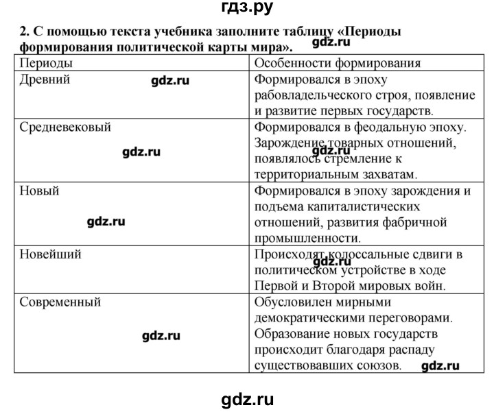 ГДЗ по географии 10‐11 класс  Гладкий Мой тренажер Базовый и углубленный уровень Политическая карта - 2, Решебник