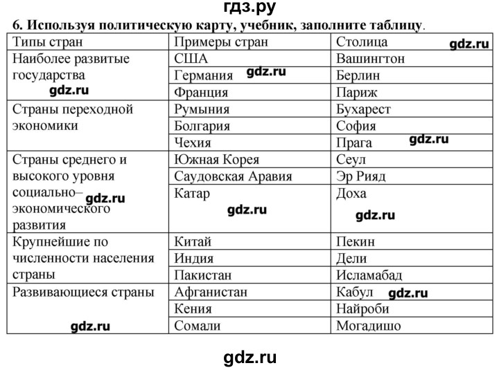 ГДЗ по географии 10‐11 класс  Гладкий Мой тренажер Базовый и углубленный уровень Политическая карта - 6, Решебник