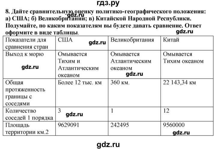 ГДЗ по географии 10‐11 класс  Гладкий Мой тренажер Базовый и углубленный уровень Политическая карта - 8, Решебник