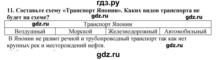 ГДЗ по географии 10‐11 класс  Гладкий Мой тренажер Базовый и углубленный уровень Зарубежная Азия - 11, Решебник