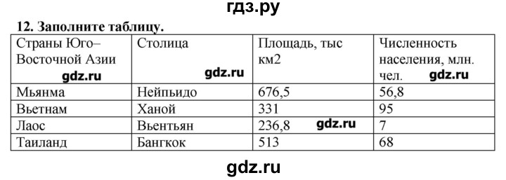 ГДЗ по географии 10‐11 класс  Гладкий Мой тренажер Базовый и углубленный уровень Зарубежная Азия - 12, Решебник