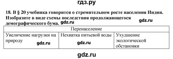 ГДЗ по географии 10‐11 класс  Гладкий Мой тренажер Базовый и углубленный уровень Зарубежная Азия - 18, Решебник