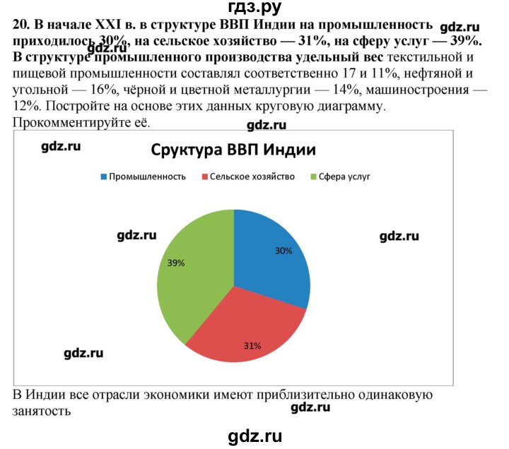 ГДЗ по географии 10‐11 класс  Гладкий Мой тренажер Базовый и углубленный уровень Зарубежная Азия - 20, Решебник