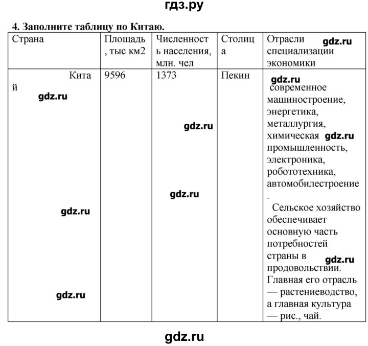 ГДЗ по географии 10‐11 класс  Гладкий Мой тренажер Базовый и углубленный уровень Зарубежная Азия - 4, Решебник