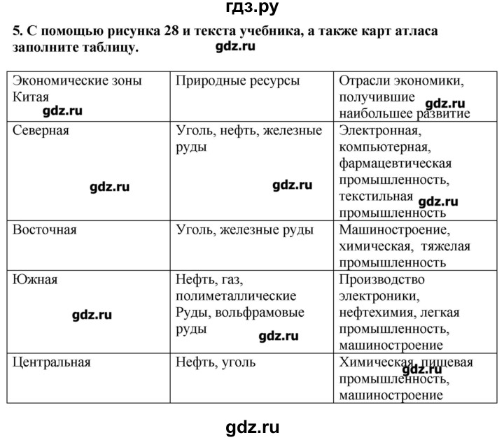 ГДЗ по географии 10‐11 класс  Гладкий Мой тренажер Базовый и углубленный уровень Зарубежная Азия - 5, Решебник