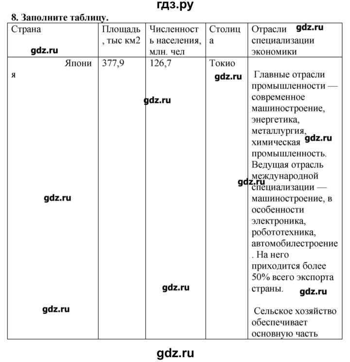 ГДЗ по географии 10‐11 класс  Гладкий Мой тренажер Базовый и углубленный уровень Зарубежная Азия - 8, Решебник