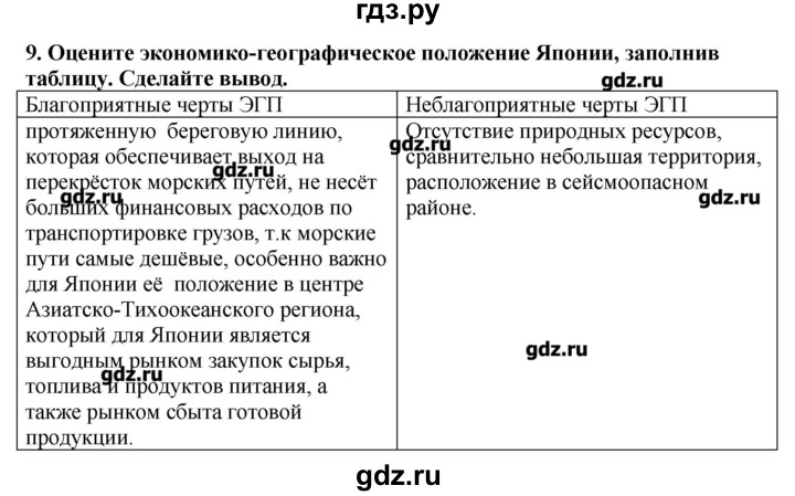 ГДЗ по географии 10‐11 класс  Гладкий Мой тренажер Базовый и углубленный уровень Зарубежная Азия - 9, Решебник