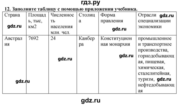 ГДЗ по географии 10‐11 класс  Гладкий Мой тренажер Базовый и углубленный уровень Юго-Западная Азия, Африка, Австралия и Океания - 12, Решебник