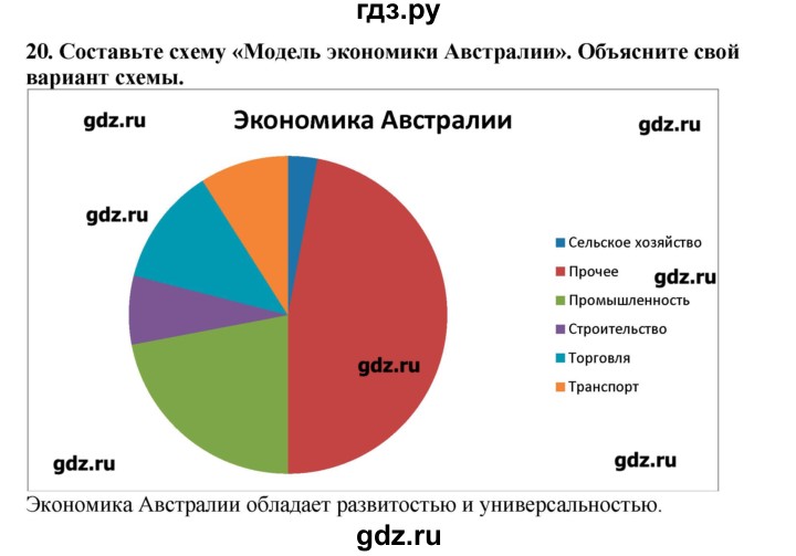 ГДЗ по географии 10‐11 класс  Гладкий Мой тренажер Базовый и углубленный уровень Юго-Западная Азия, Африка, Австралия и Океания - 20, Решебник