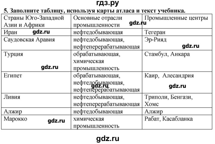 ГДЗ по географии 10‐11 класс  Гладкий Мой тренажер Базовый и углубленный уровень Юго-Западная Азия, Африка, Австралия и Океания - 5, Решебник