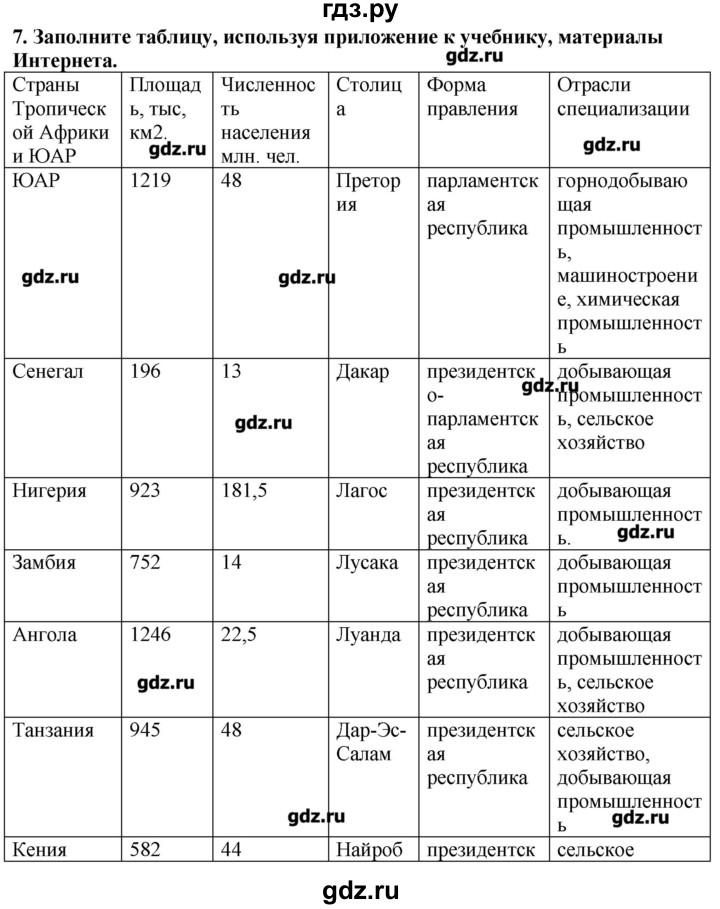 ГДЗ по географии 10‐11 класс  Гладкий Мой тренажер Базовый и углубленный уровень Юго-Западная Азия, Африка, Австралия и Океания - 7, Решебник