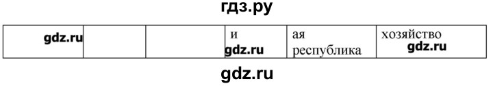 ГДЗ по географии 10‐11 класс  Гладкий Мой тренажер Базовый и углубленный уровень Юго-Западная Азия, Африка, Австралия и Океания - 7, Решебник