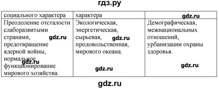 ГДЗ по географии 10‐11 класс  Гладкий Мой тренажер Базовый и углубленный уровень Глобальные проблемы человечества - 3, Решебник