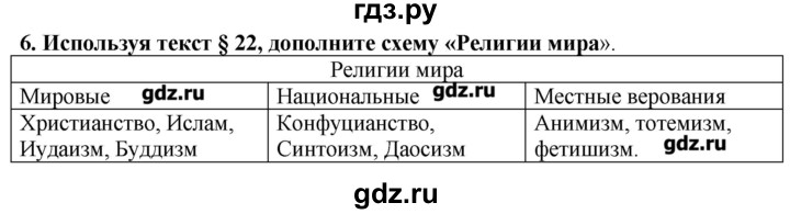 ГДЗ по географии 10‐11 класс  Гладкий Мой тренажер Базовый и углубленный уровень География культуры, религий, цивилизаций - 6, Решебник