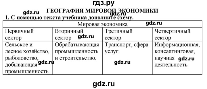 ГДЗ по географии 10‐11 класс  Гладкий Мой тренажер Базовый и углубленный уровень География мировой экономики - 1, Решебник