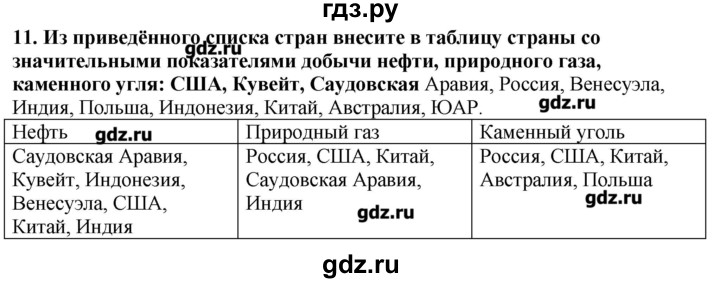 ГДЗ по географии 10‐11 класс  Гладкий Мой тренажер Базовый и углубленный уровень География мировой экономики - 11, Решебник