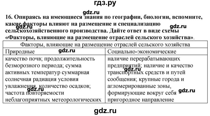 ГДЗ по географии 10‐11 класс  Гладкий Мой тренажер Базовый и углубленный уровень География мировой экономики - 16, Решебник