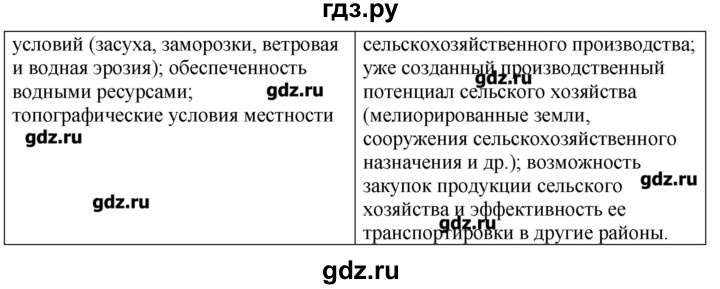 ГДЗ по географии 10‐11 класс  Гладкий Мой тренажер Базовый и углубленный уровень География мировой экономики - 16, Решебник