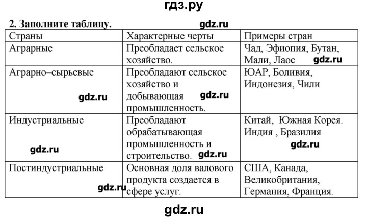 ГДЗ по географии 10‐11 класс  Гладкий Мой тренажер Базовый и углубленный уровень География мировой экономики - 2, Решебник