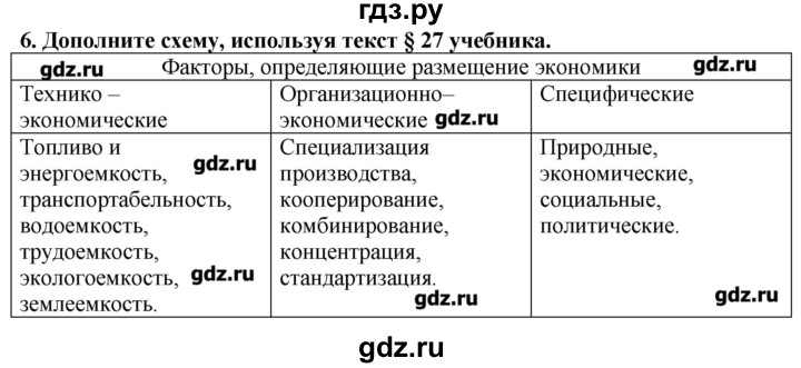 ГДЗ по географии 10‐11 класс  Гладкий Мой тренажер Базовый и углубленный уровень География мировой экономики - 6, Решебник