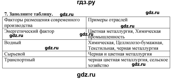 ГДЗ по географии 10‐11 класс  Гладкий Мой тренажер Базовый и углубленный уровень География мировой экономики - 7, Решебник