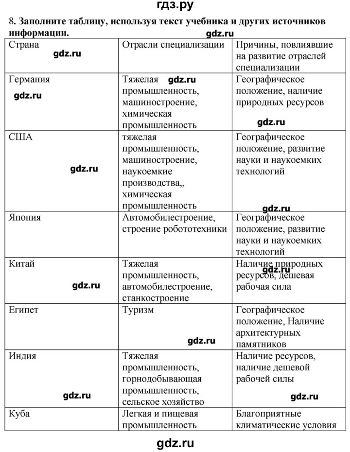 ГДЗ по географии 10‐11 класс  Гладкий Мой тренажер Базовый и углубленный уровень География мировой экономики - 8, Решебник