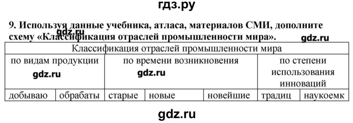 ГДЗ по географии 10‐11 класс  Гладкий Мой тренажер Базовый и углубленный уровень География мировой экономики - 9, Решебник