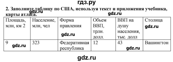 ГДЗ по географии 10‐11 класс  Гладкий Мой тренажер Базовый и углубленный уровень Англосаксонская Америка - 2, Решебник