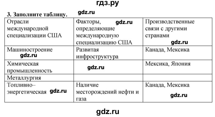 ГДЗ по географии 10‐11 класс  Гладкий Мой тренажер Базовый и углубленный уровень Англосаксонская Америка - 3, Решебник