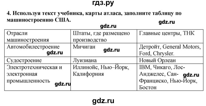 ГДЗ по географии 10‐11 класс  Гладкий Мой тренажер Базовый и углубленный уровень Англосаксонская Америка - 4, Решебник