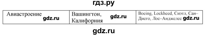 ГДЗ по географии 10‐11 класс  Гладкий Мой тренажер Базовый и углубленный уровень Англосаксонская Америка - 4, Решебник