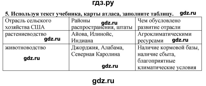 ГДЗ по географии 10‐11 класс  Гладкий Мой тренажер Базовый и углубленный уровень Англосаксонская Америка - 5, Решебник