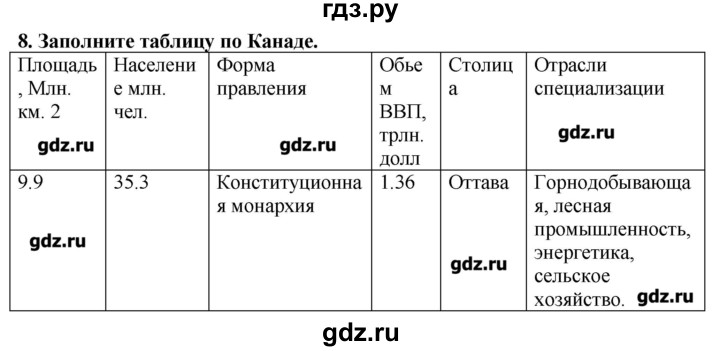 ГДЗ по географии 10‐11 класс  Гладкий Мой тренажер Базовый и углубленный уровень Англосаксонская Америка - 8, Решебник