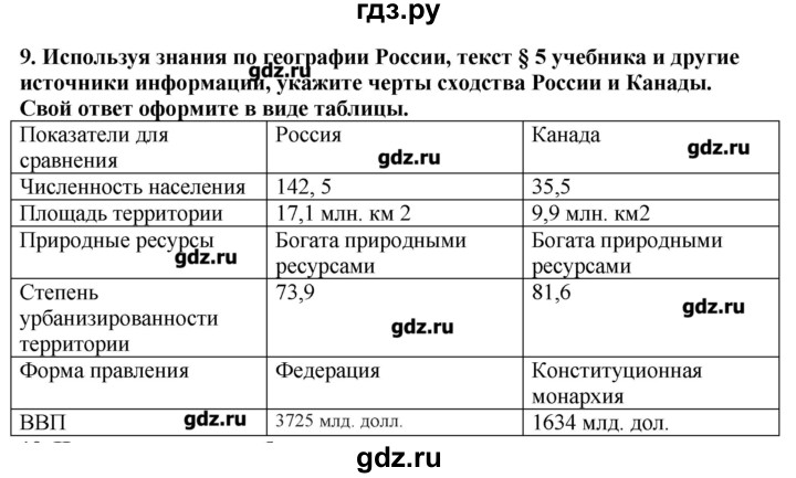 ГДЗ по географии 10‐11 класс  Гладкий Мой тренажер Базовый и углубленный уровень Англосаксонская Америка - 9, Решебник