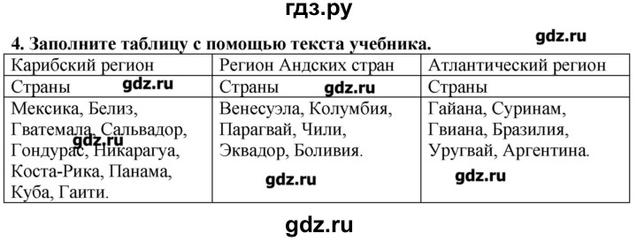 ГДЗ по географии 10‐11 класс  Гладкий Мой тренажер Базовый и углубленный уровень Латинская Америка - 4, Решебник