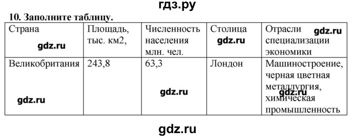 ГДЗ по географии 10‐11 класс  Гладкий Мой тренажер Базовый и углубленный уровень Европа - 10, Решебник