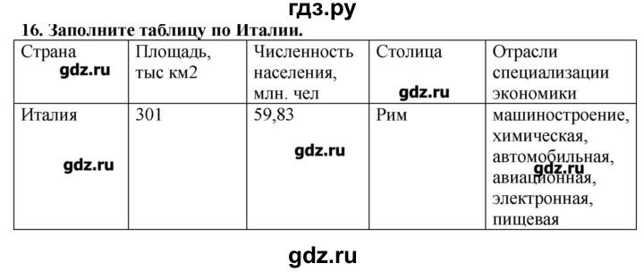 ГДЗ по географии 10‐11 класс  Гладкий Мой тренажер Базовый и углубленный уровень Европа - 16, Решебник