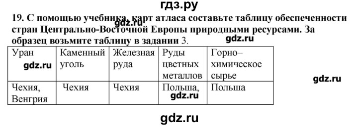 ГДЗ по географии 10‐11 класс  Гладкий Мой тренажер Базовый и углубленный уровень Европа - 19, Решебник