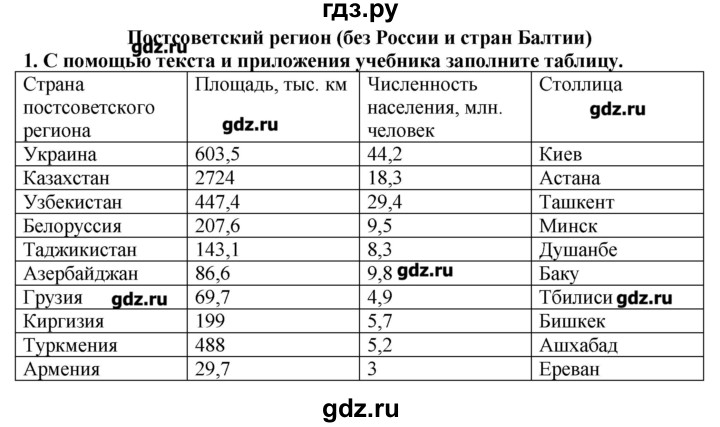 ГДЗ по географии 10‐11 класс  Гладкий Мой тренажер Базовый и углубленный уровень Постсоветский регион - 1, Решебник