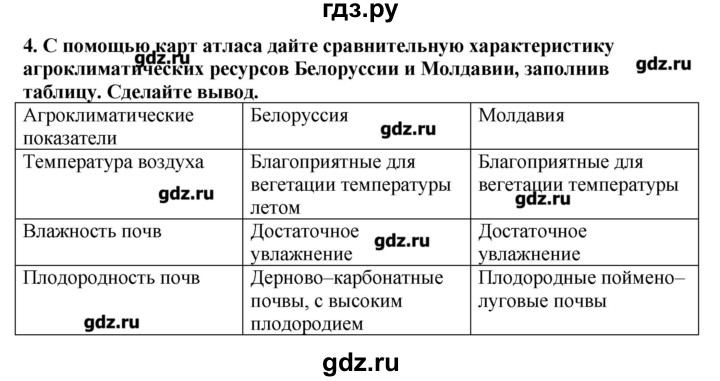 ГДЗ по географии 10‐11 класс  Гладкий Мой тренажер Базовый и углубленный уровень Постсоветский регион - 4, Решебник