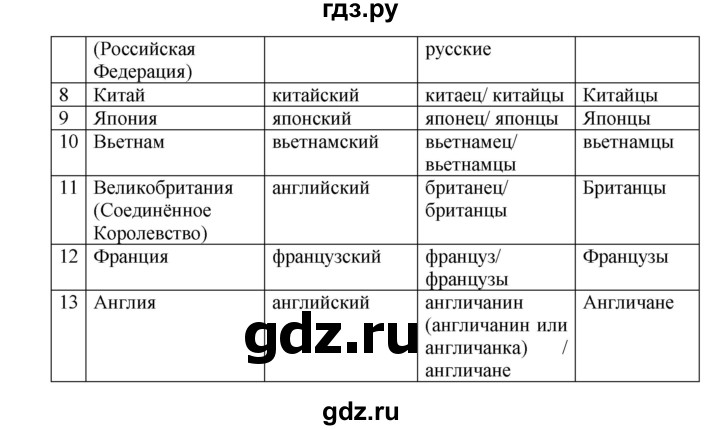 ГДЗ по английскому языку 7 класс Афанасьева Rainbow  часть 1. страница - 114, Решебник №1 2017