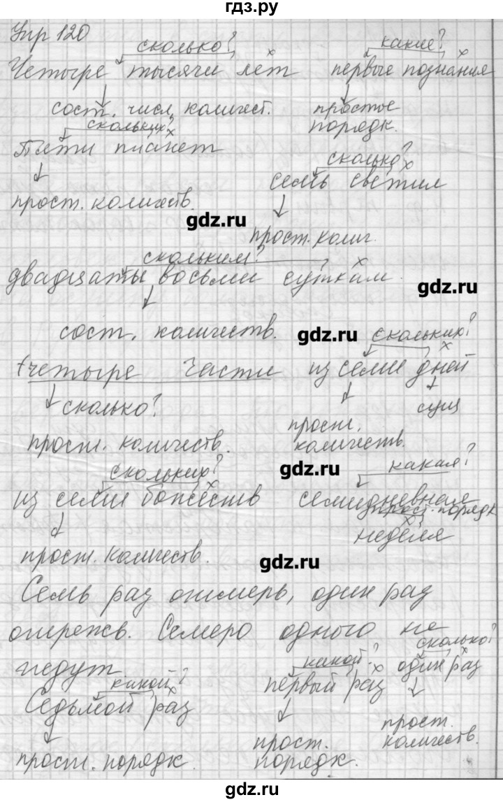 ГДЗ упражнение 120 русский язык 7 класс Бунеев, Бунеева