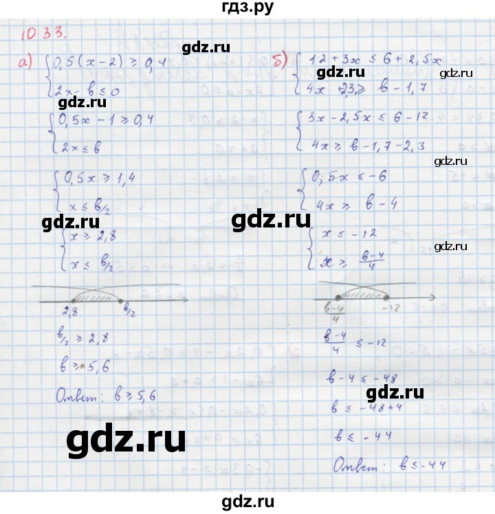 ГДЗ по алгебре 8 класс  Макарычев  Углубленный уровень упражнение - 1033, Решебник №1 к учебнику 2018
