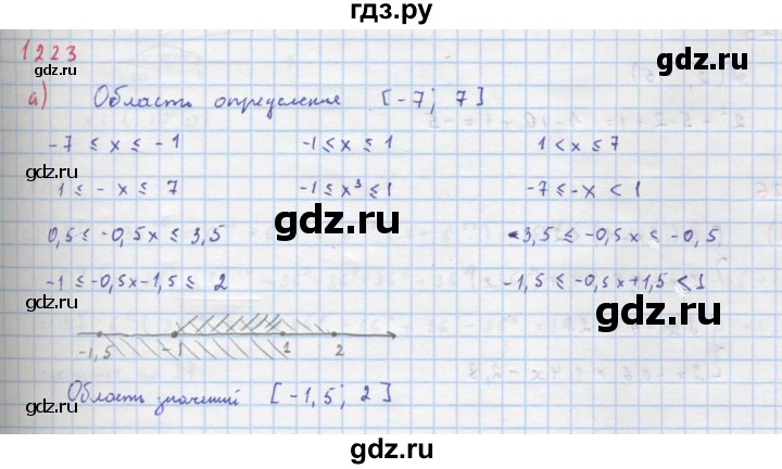 ГДЗ по алгебре 8 класс  Макарычев  Углубленный уровень упражнение - 1223, Решебник №1 к учебнику 2018